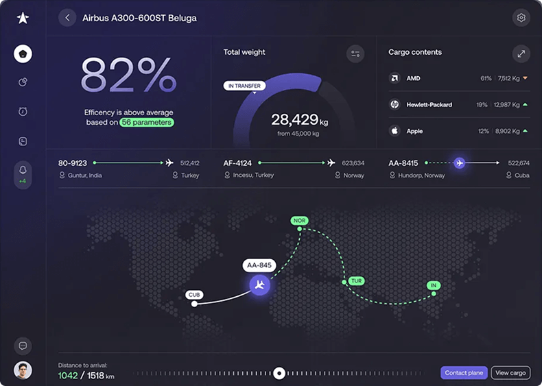 Dashboard Image